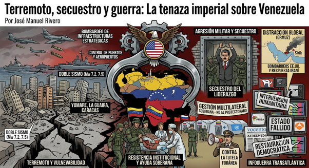 Terremoto, secuestro y guerra: La tenaza imperial sobre Venezuela